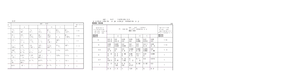 Nikon AF Fisheye-Nikkor 16mm f/2.8, 1910 instruction manual Depth of Field, 撮影距離, 撮影倍率 