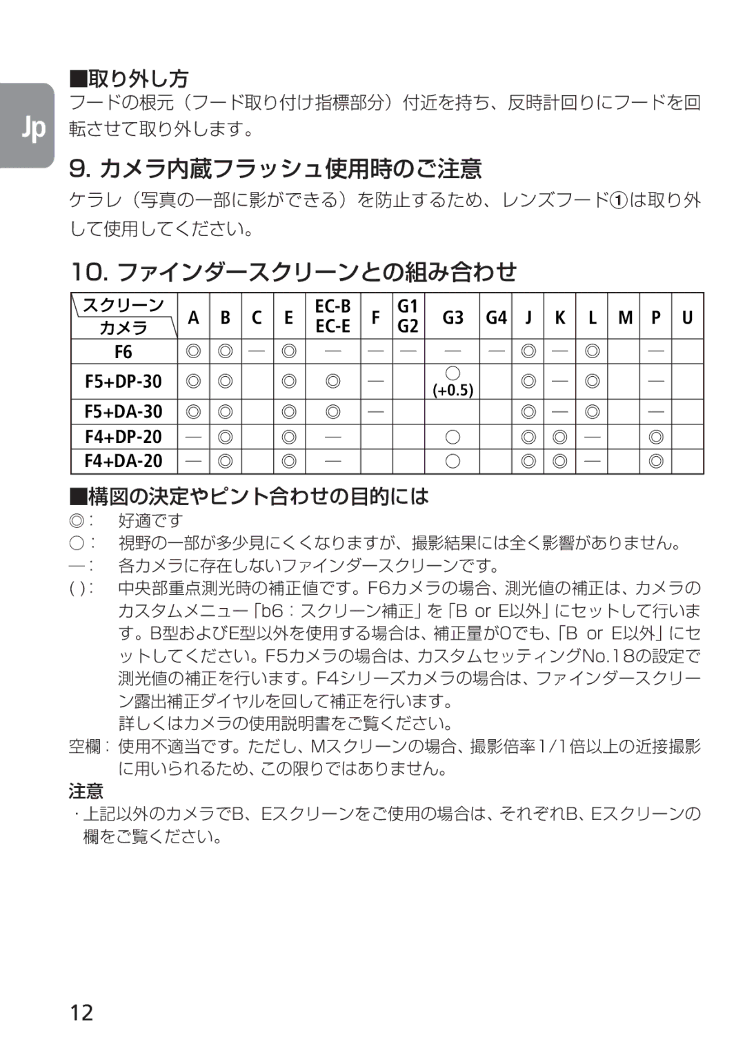 Nikon 2160, 4129 instruction manual カメラ内蔵フラッシュ使用時のご注意, 10. ファインダースクリーンとの組み合わせ 