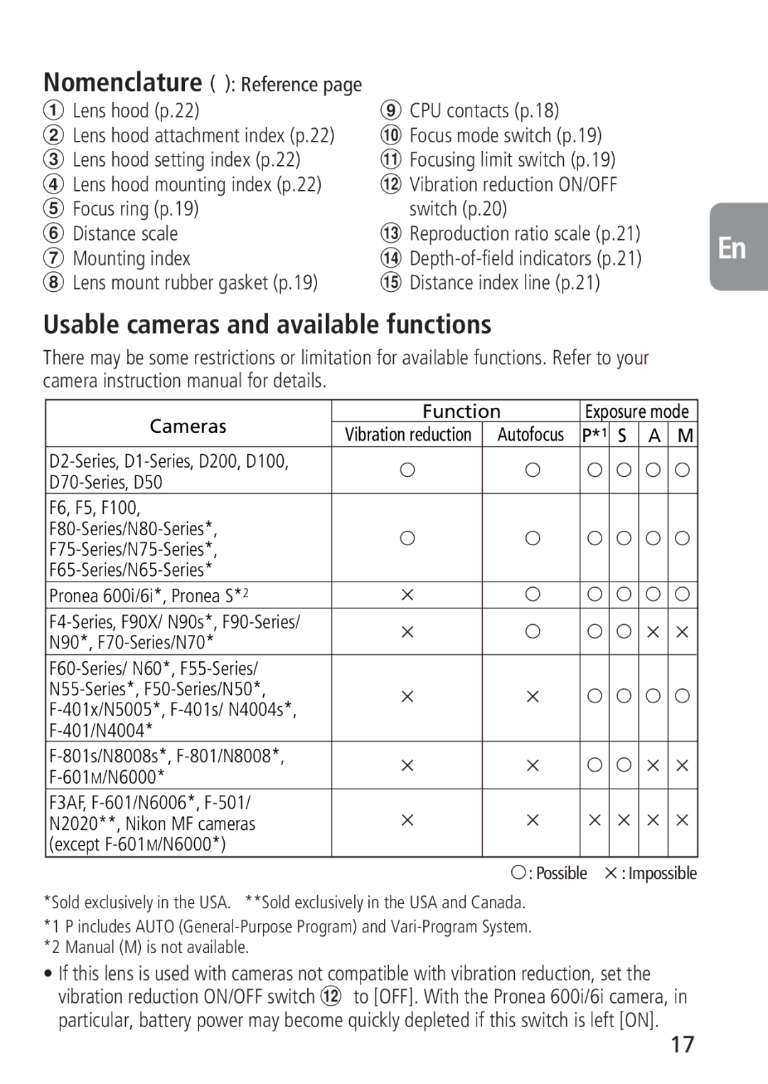 Nikon 4129, 2160 instruction manual Usable cameras and available functions 