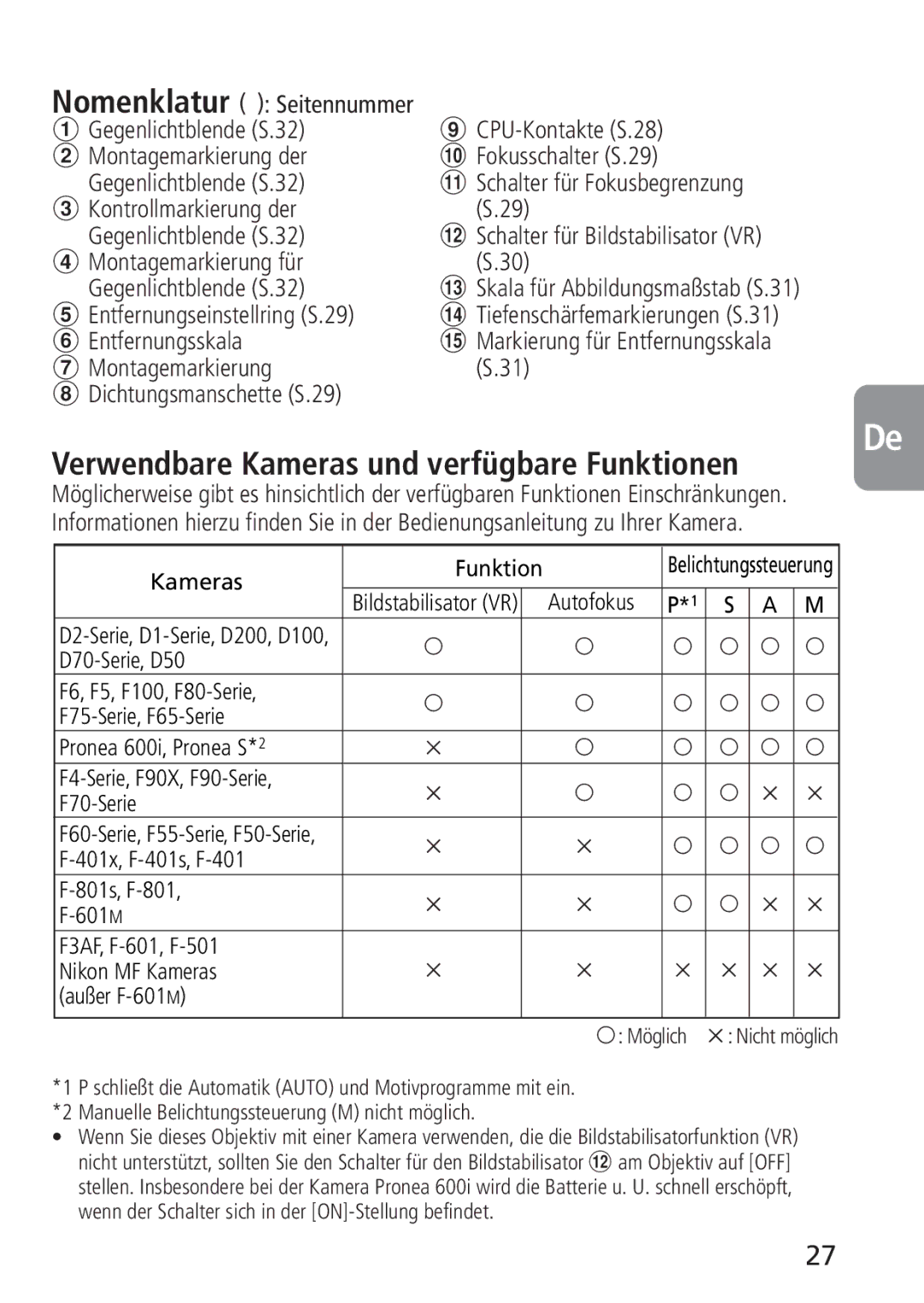 Nikon 4129, 2160 Kontrollmarkierung der Gegenlichtblende S.32, Montagemarkierung für Gegenlichtblende S.32 