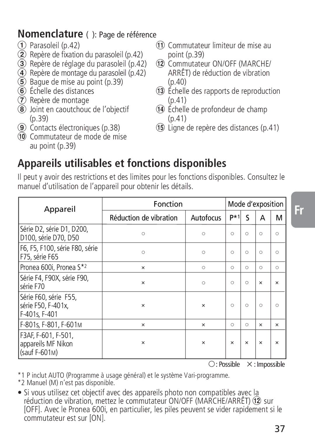 Nikon 4129, 2160 Appareils utilisables et fonctions disponibles, Nomenclature Page de référence Parasoleil p.42 