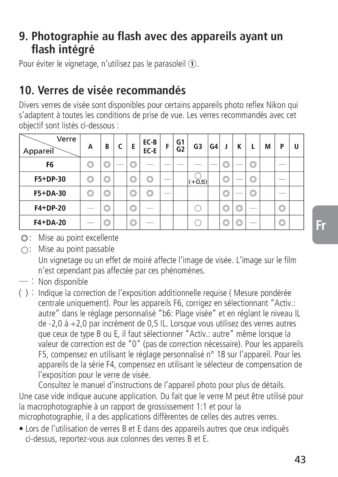 Nikon 4129, 2160 Verres de visée recommandés, Pour éviter le vignetage, n’utilisez pas le parasoleil, ―： Non disponible 