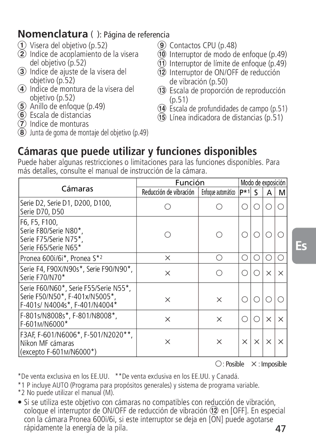 Nikon 4129, 2160 instruction manual Contactos CPU p.48, Rápidamente la energía de la pila 