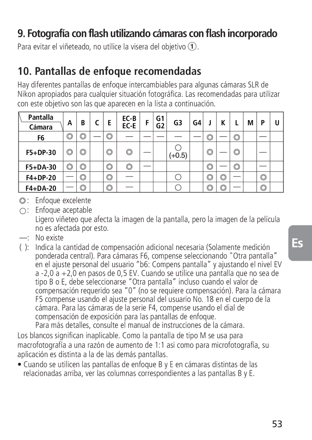 Nikon 4129, 2160 Pantallas de enfoque recomendadas, Para evitar el viñeteado, no utilice la visera del objetivo 