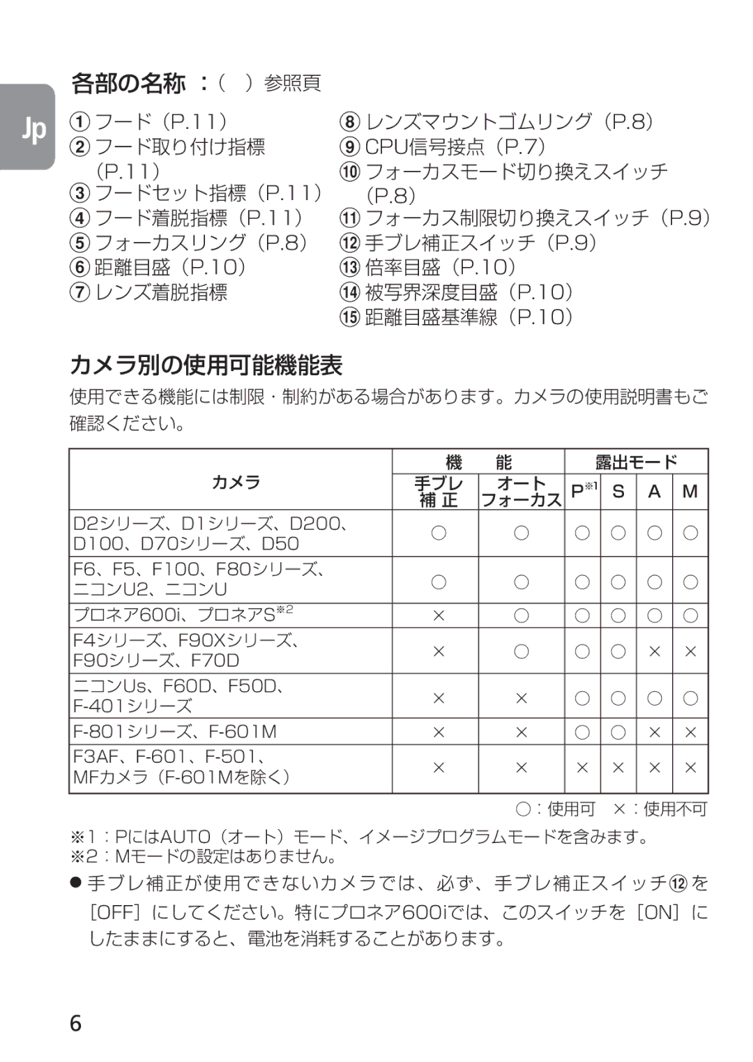 Nikon 2160, 4129 instruction manual 各部の名称 （ ）参照頁, カメラ別の使用可能機能表 