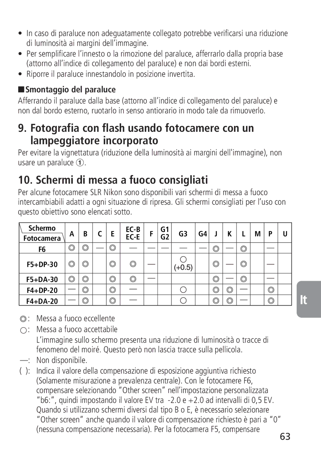 Nikon 4129 Schermi di messa a fuoco consigliati, Riporre il paraluce innestandolo in posizione invertita, Non disponibile 