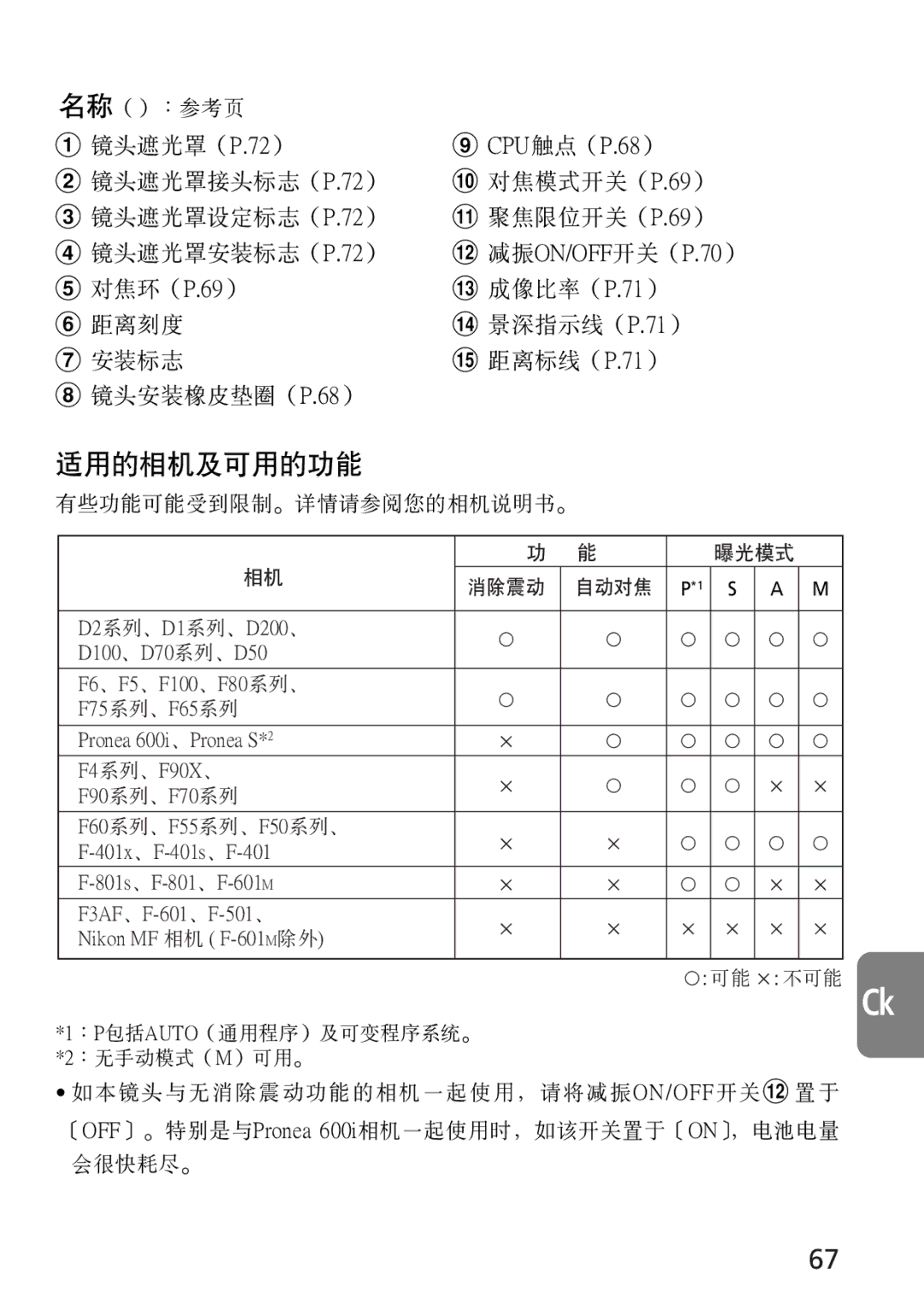 Nikon 4129, 2160 instruction manual 名稱（）：參考頁, 有些功能可能受到限制-詳情請參閱您的相機說明書, ：P包括auto（通用程序）及可變程序系統 ：無手動模式（M）可用, 會很快耗盡 