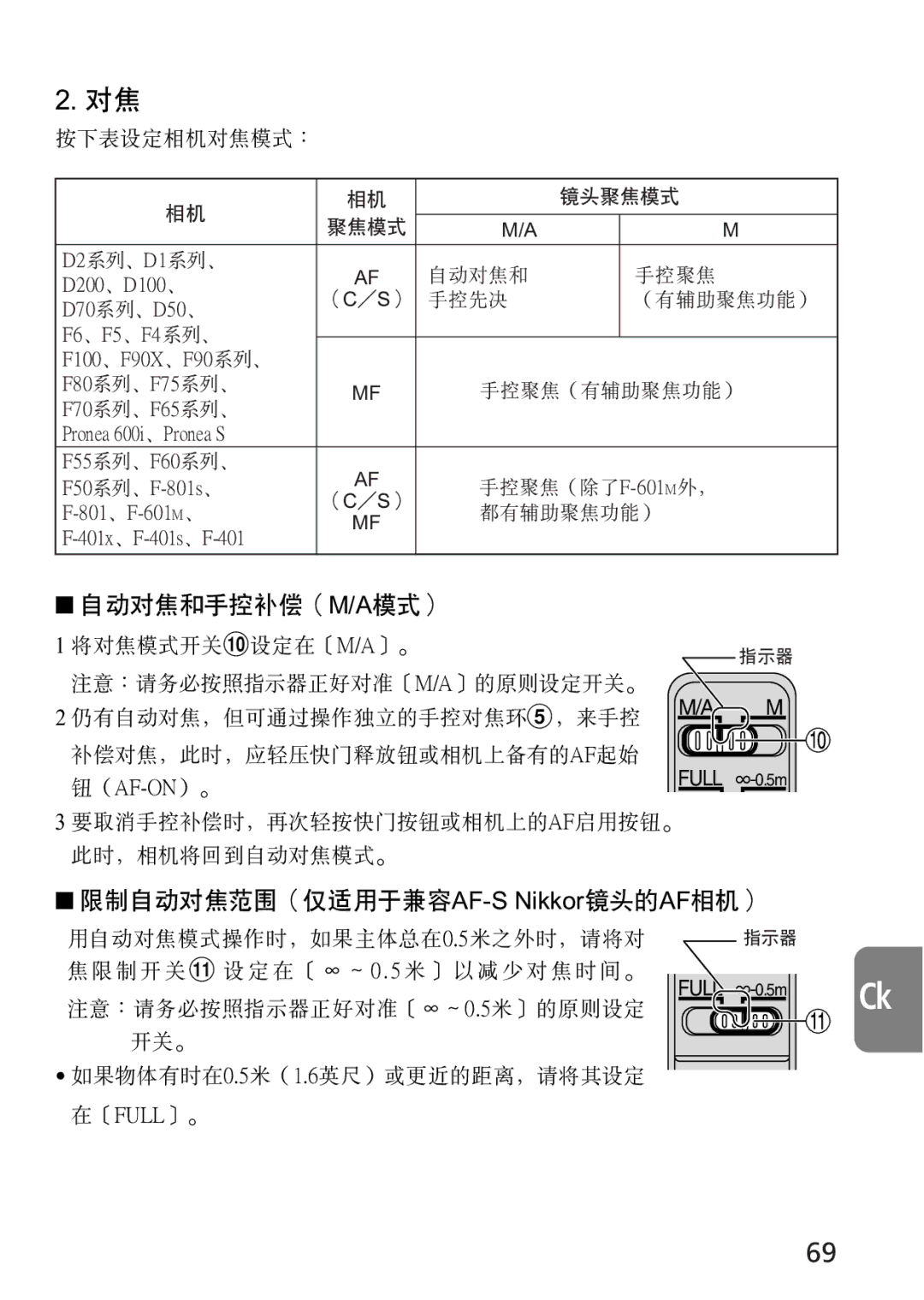 Nikon 4129, 2160 instruction manual 按下表設定相機對焦模式：, 將對焦模式開關!設定在〔M/A〕, 要取消手控補償時﹐再次輕按快門按鈕或相機上的af啟用按鈕 此時﹐相機將回到自動對焦模式 