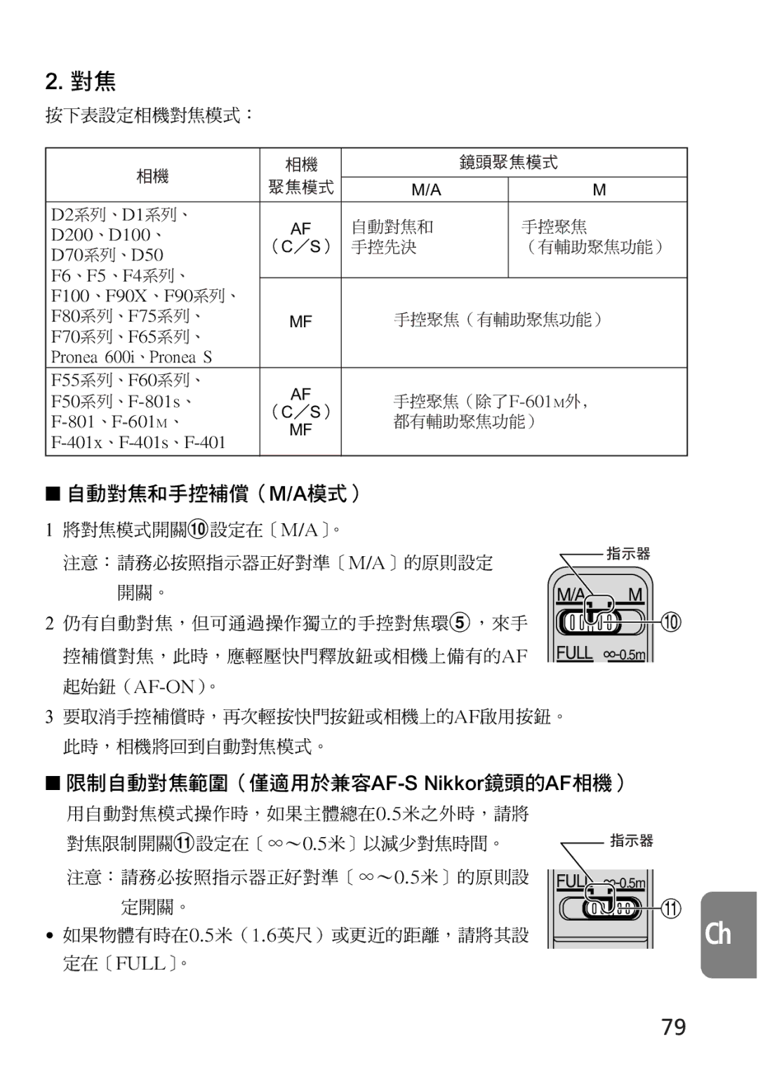 Nikon 4129, 2160 將對焦模式開關!設定在〔M/A〕。 注意：請務必按照指示器正好對準〔M/A〕的原則設定, 開關。 仍有自動對焦，但可通過操作獨立的手控對焦環5，來手 控補償對焦，此時，應輕壓快門釋放鈕或相機上備有的AF 