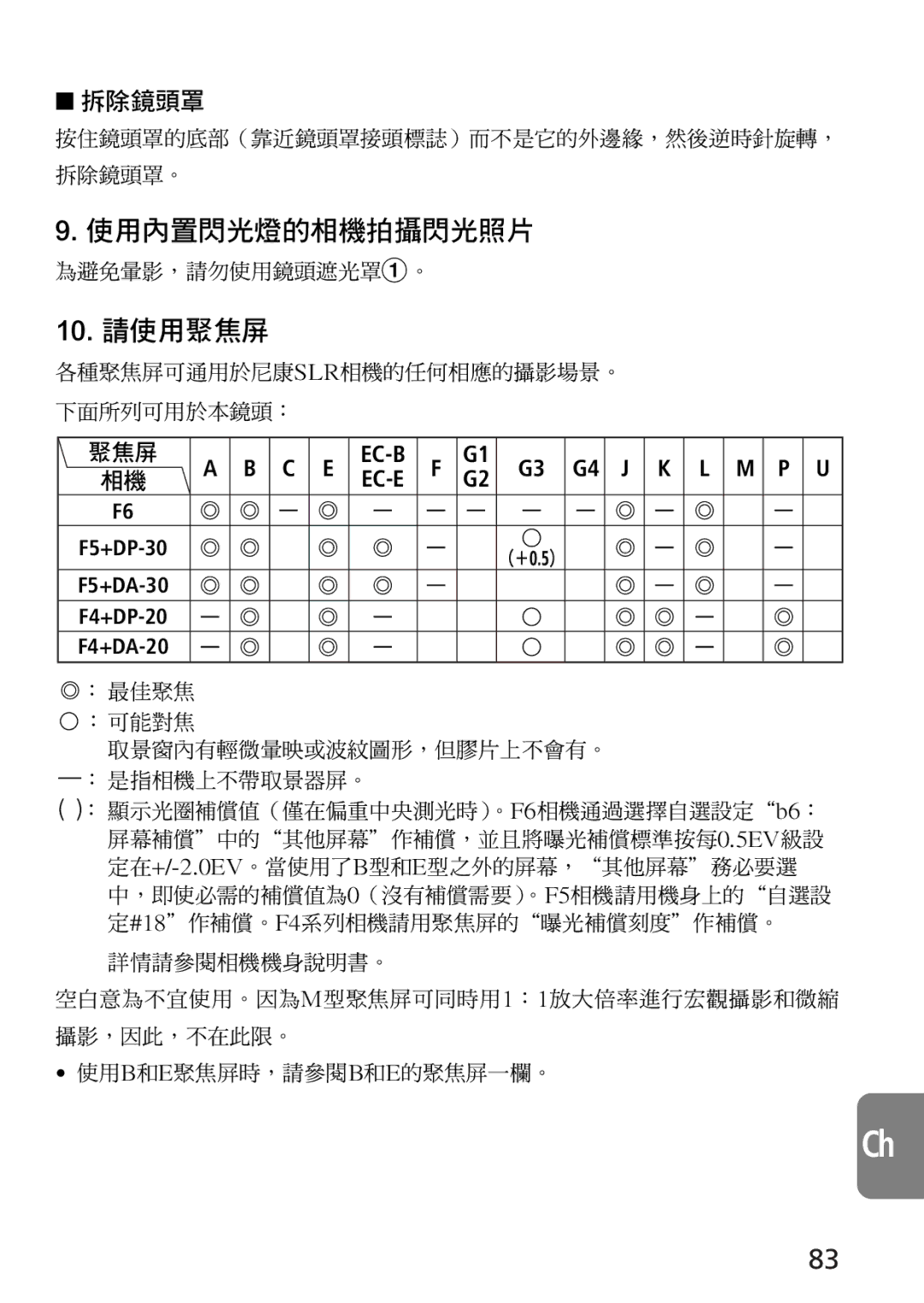 Nikon 4129, 2160 為避免暈影，請勿使用鏡頭遮光罩1。, 取景窗內有輕微暈映或波紋圖形，但膠片上不會有。 ： 是指相機上不帶取景器屏。, 詳情請參閱相機機身說明書。, 使用b和e聚焦屏時，請參閱b和e的聚焦屏一欄。 