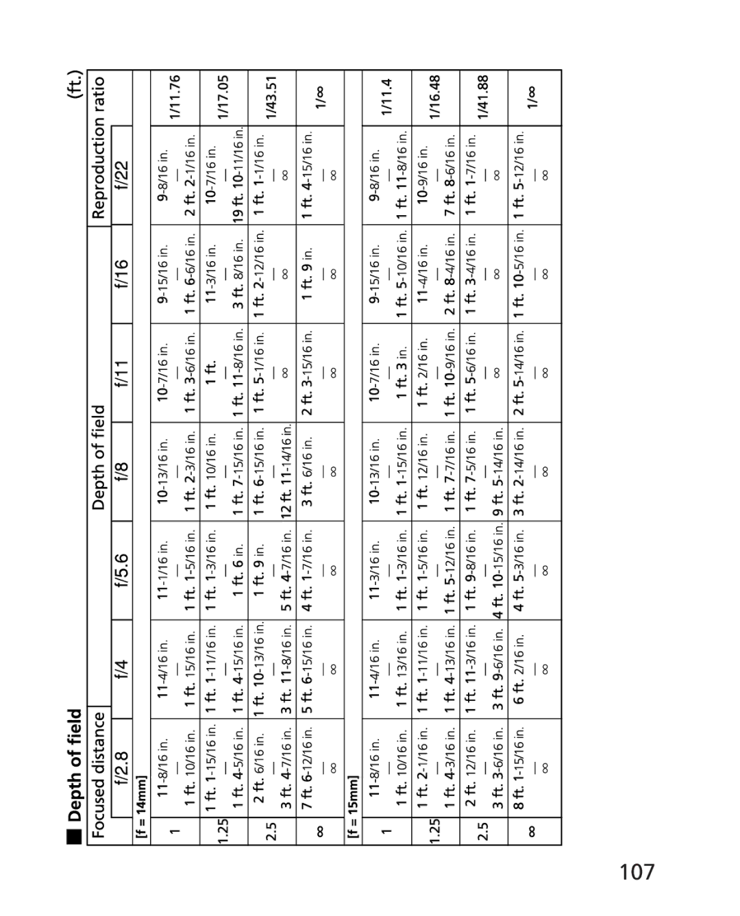 Nikon 4920, 2163 instruction manual 107 