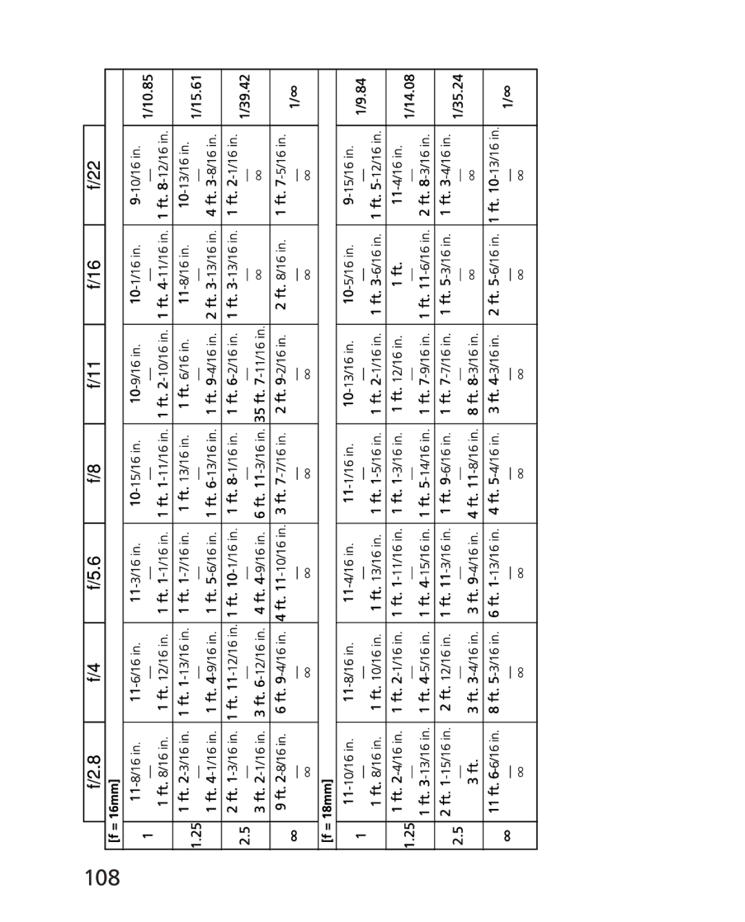 Nikon 2163, 4920 instruction manual 108 