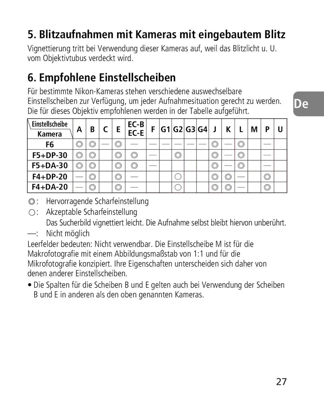 Nikon 4920, 2163 instruction manual Empfohlene Einstellscheiben, Nicht möglich 