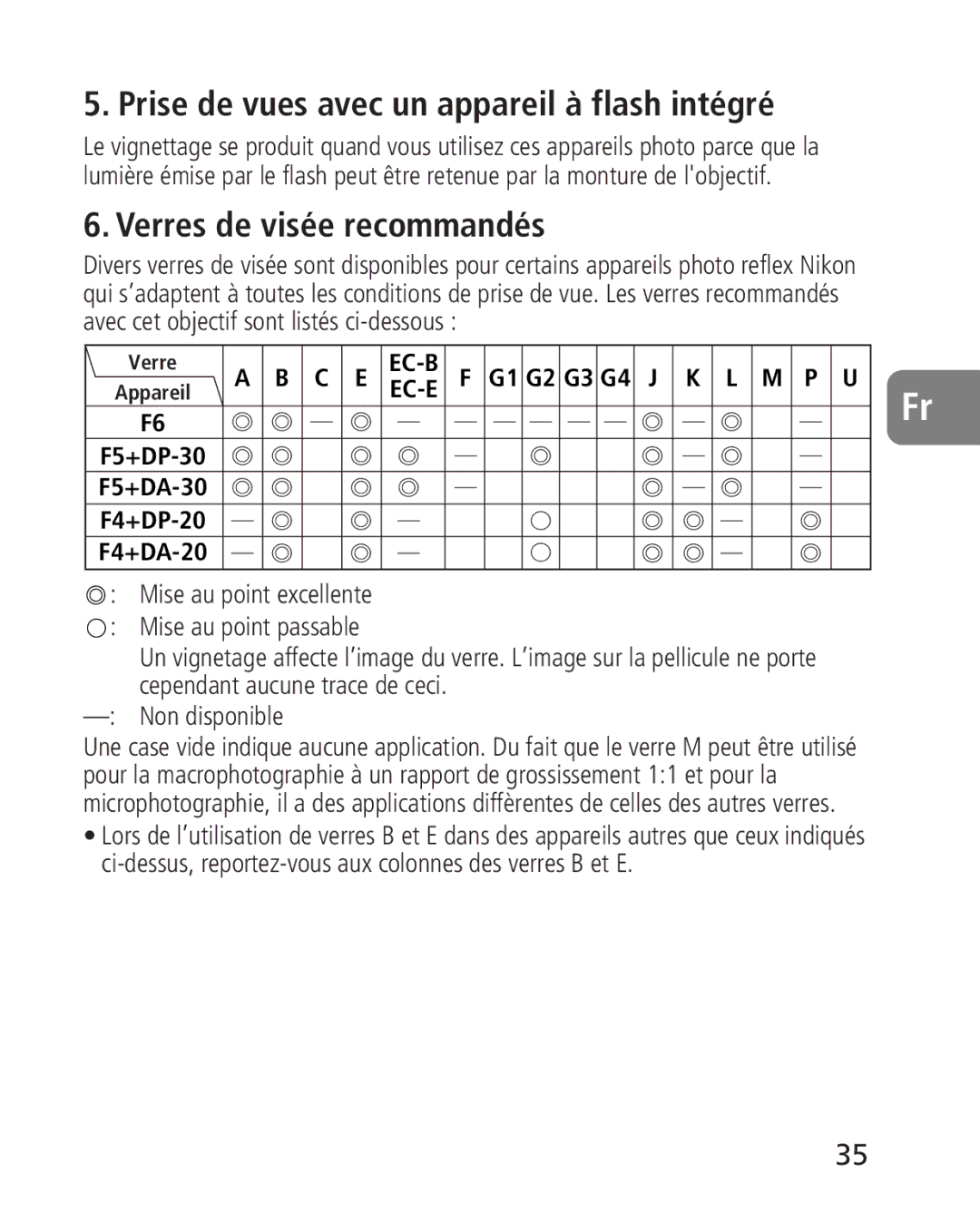 Nikon 4920, 2163 instruction manual Verres de visée recommandés, Prise de vues avec un appareil à flash intégré 