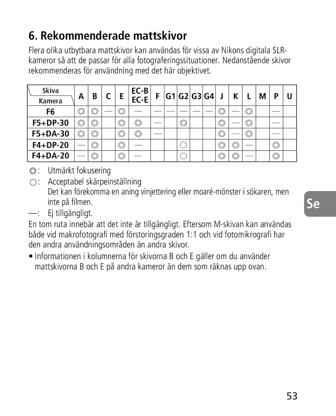 Nikon 4920, 2163 instruction manual Rekommenderade mattskivor, Inte på filmen Ej tillgängligt 