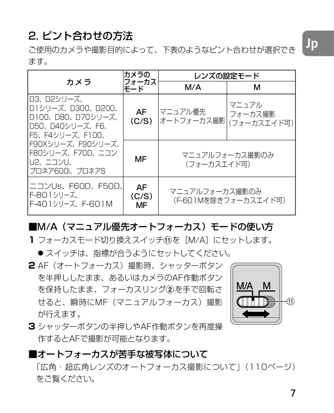 Nikon 4920, 2163 instruction manual ピント合わせの方法 