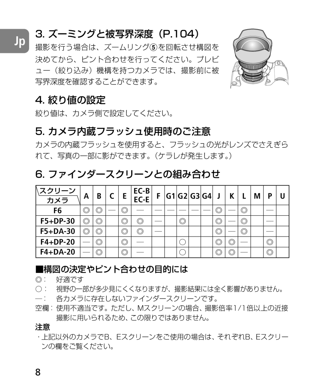 Nikon 2163, 4920 instruction manual 絞り値の設定 