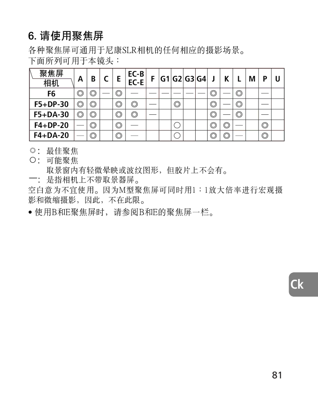 Nikon 4920, 2163 instruction manual 請使用聚焦屏 