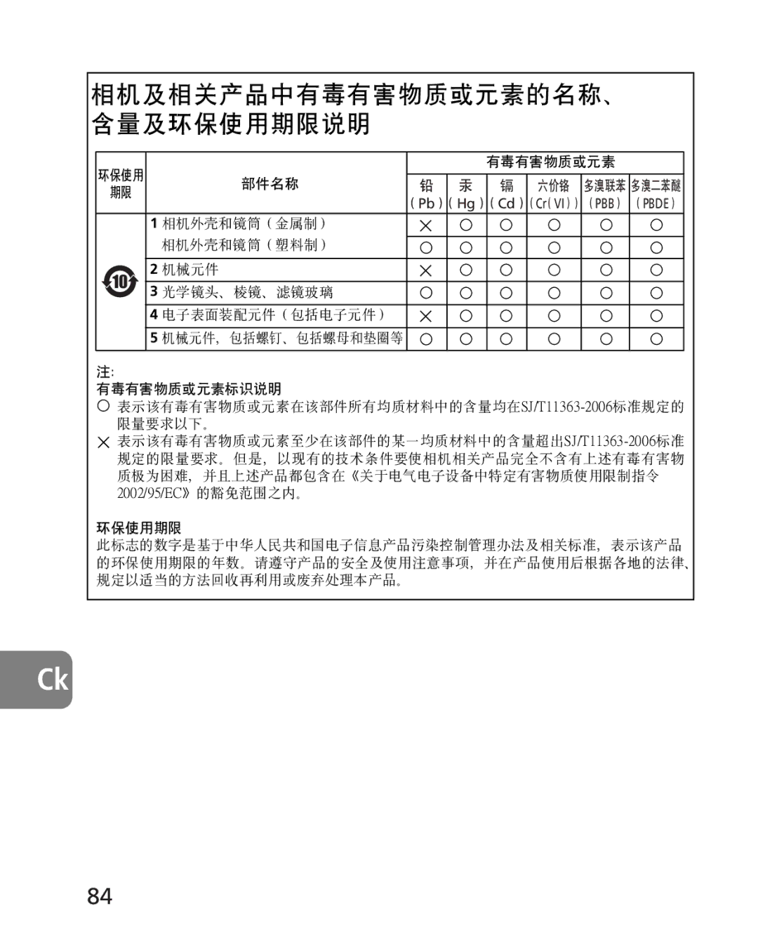 Nikon 2163, 4920 instruction manual 相机及相关产品中有毒有害物质或元素的名称、 