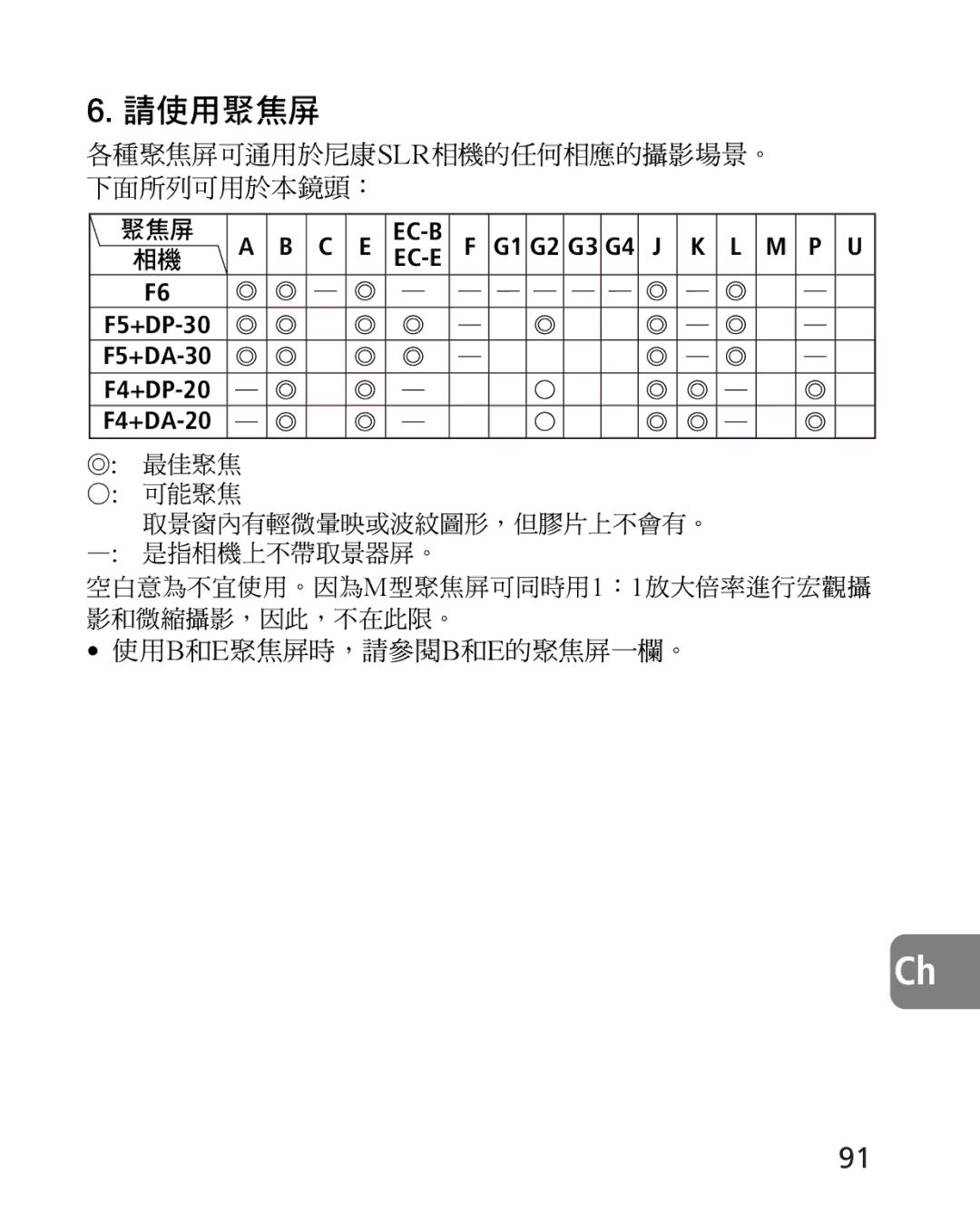 Nikon 4920, 2163 instruction manual 使用b和e聚焦屏時，請參閱b和e的聚焦屏一欄。 