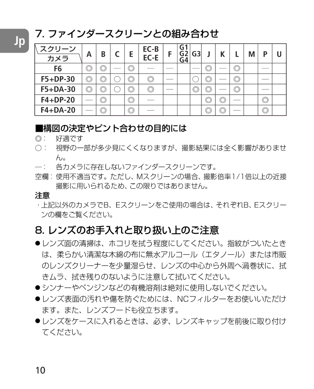 Nikon 2164 instruction manual ファインダースクリーンとの組み合わせ 