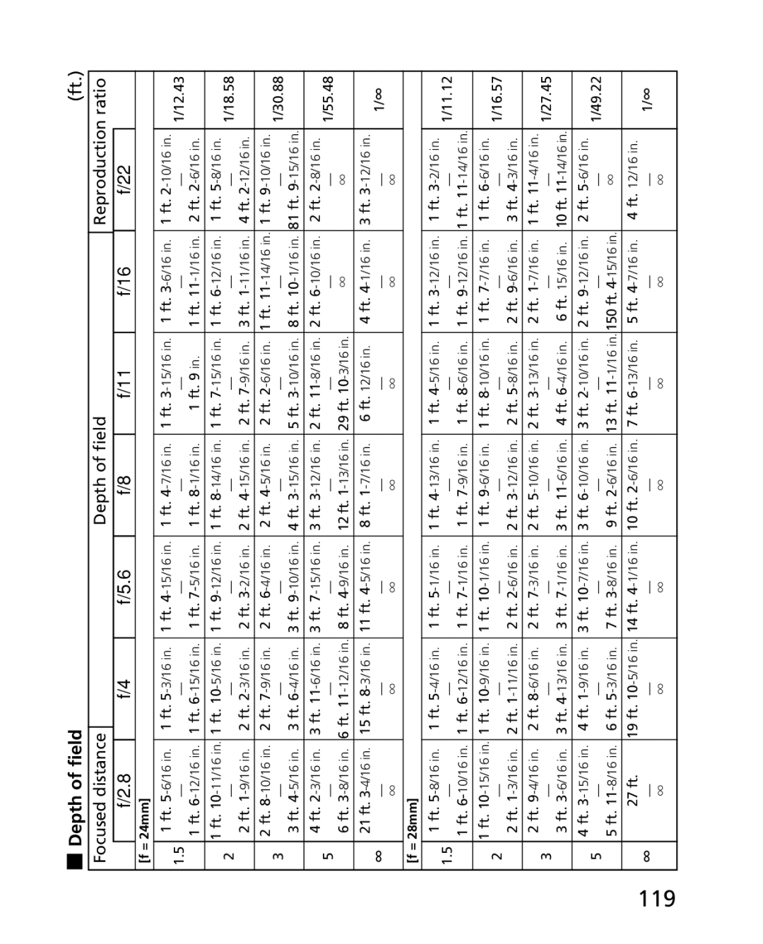 Nikon 2164 instruction manual Depth of field 