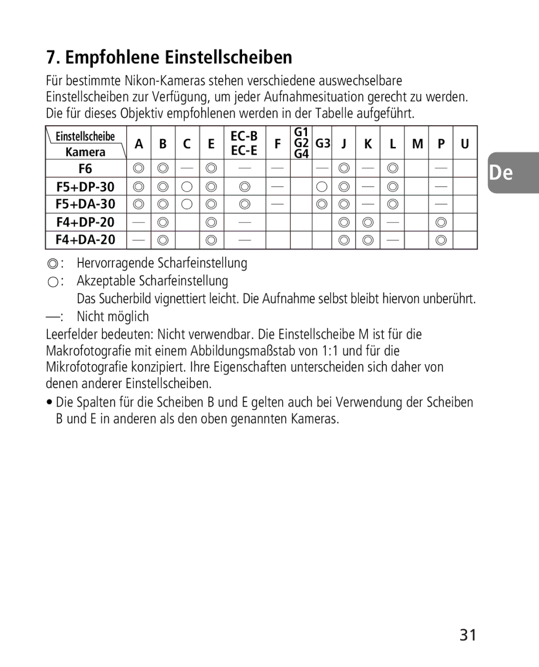 Nikon 2164 instruction manual Empfohlene Einstellscheiben, Nicht möglich 