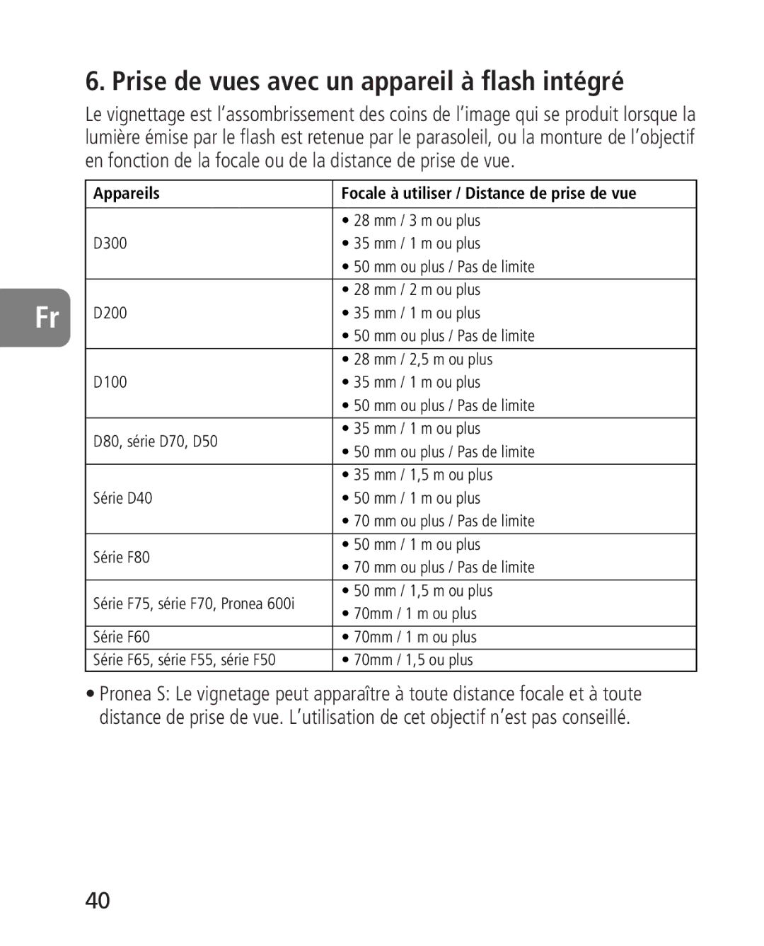 Nikon 2164 instruction manual Prise de vues avec un appareil à flash intégré, Appareils 