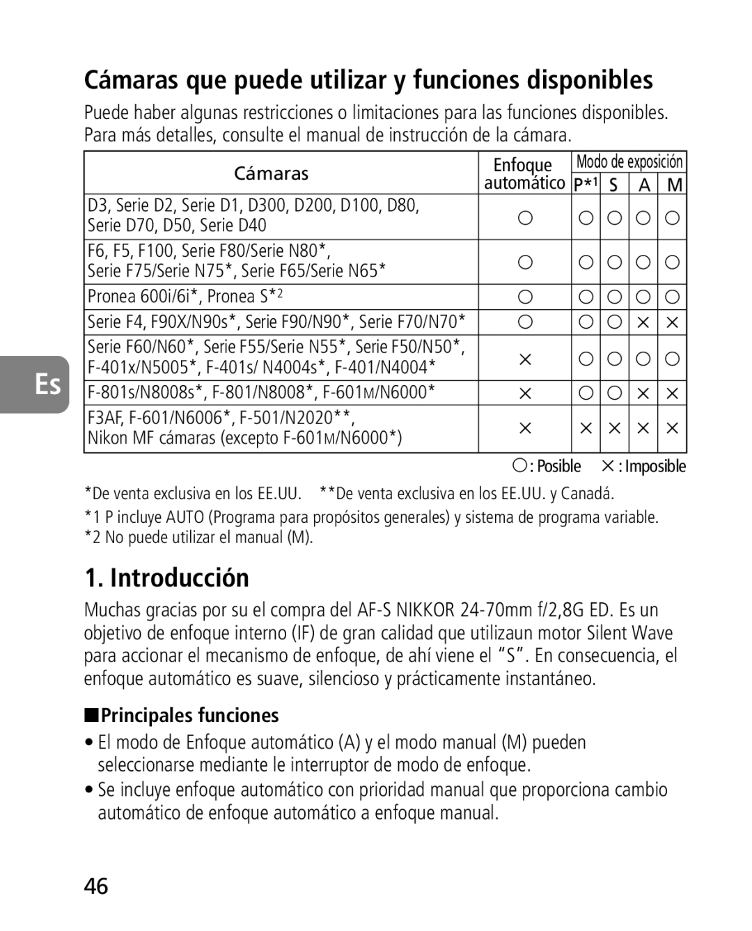 Nikon 2164 instruction manual Introducción, Principales funciones 