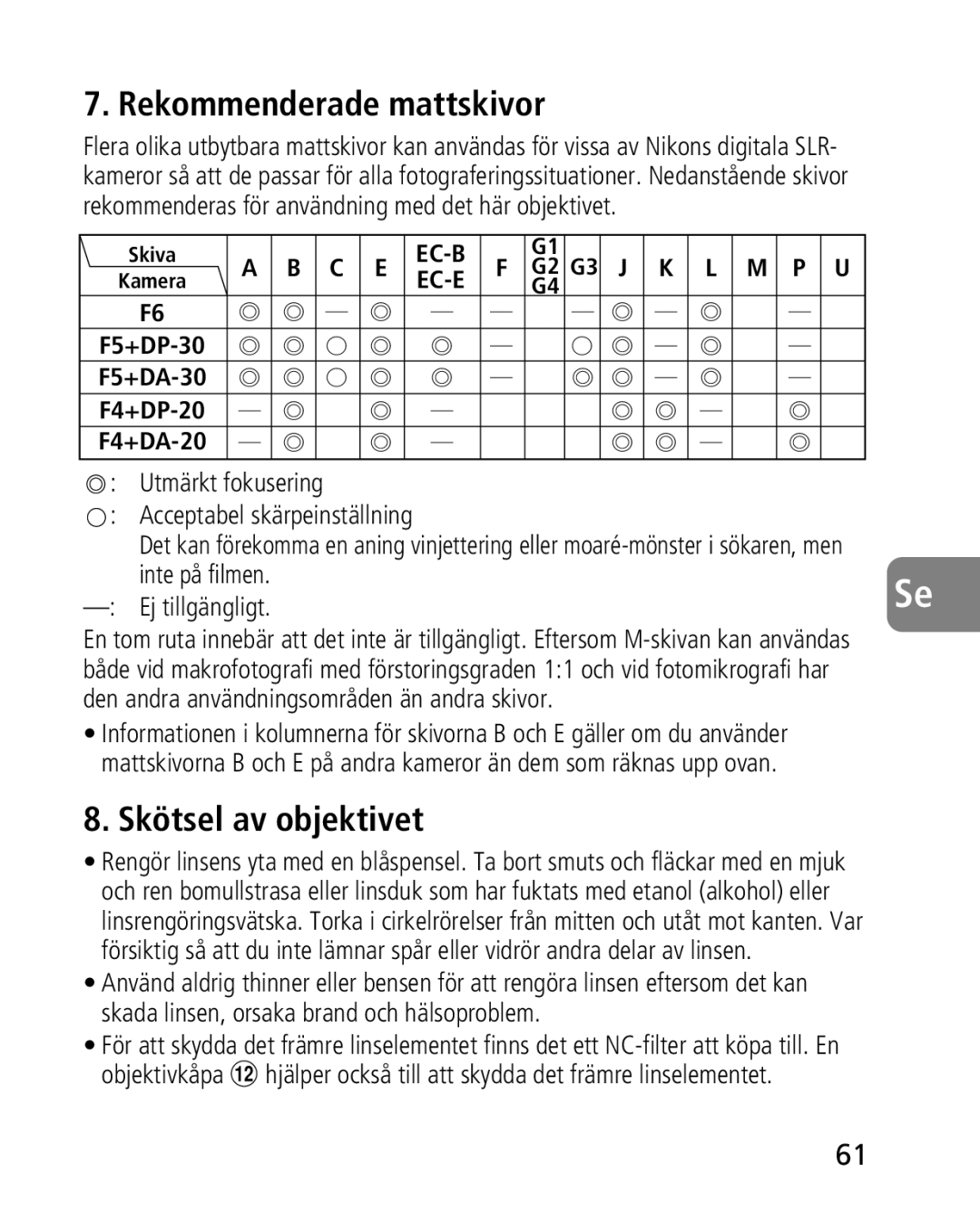 Nikon 2164 Rekommenderade mattskivor, Skötsel av objektivet, Utmärkt fokusering, Inte på filmen Ej tillgängligt 