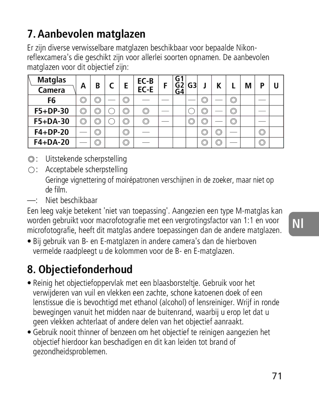 Nikon 2164 instruction manual Aanbevolen matglazen, Objectiefonderhoud, De film Niet beschikbaar 