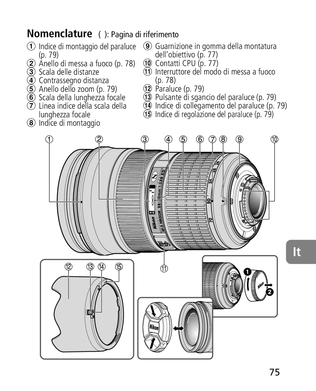 Nikon 2164 Nomenclature Pagina di riferimento, Dell’obiettivo p, Contatti CPU p, Scala delle distanze, Lunghezza focale 