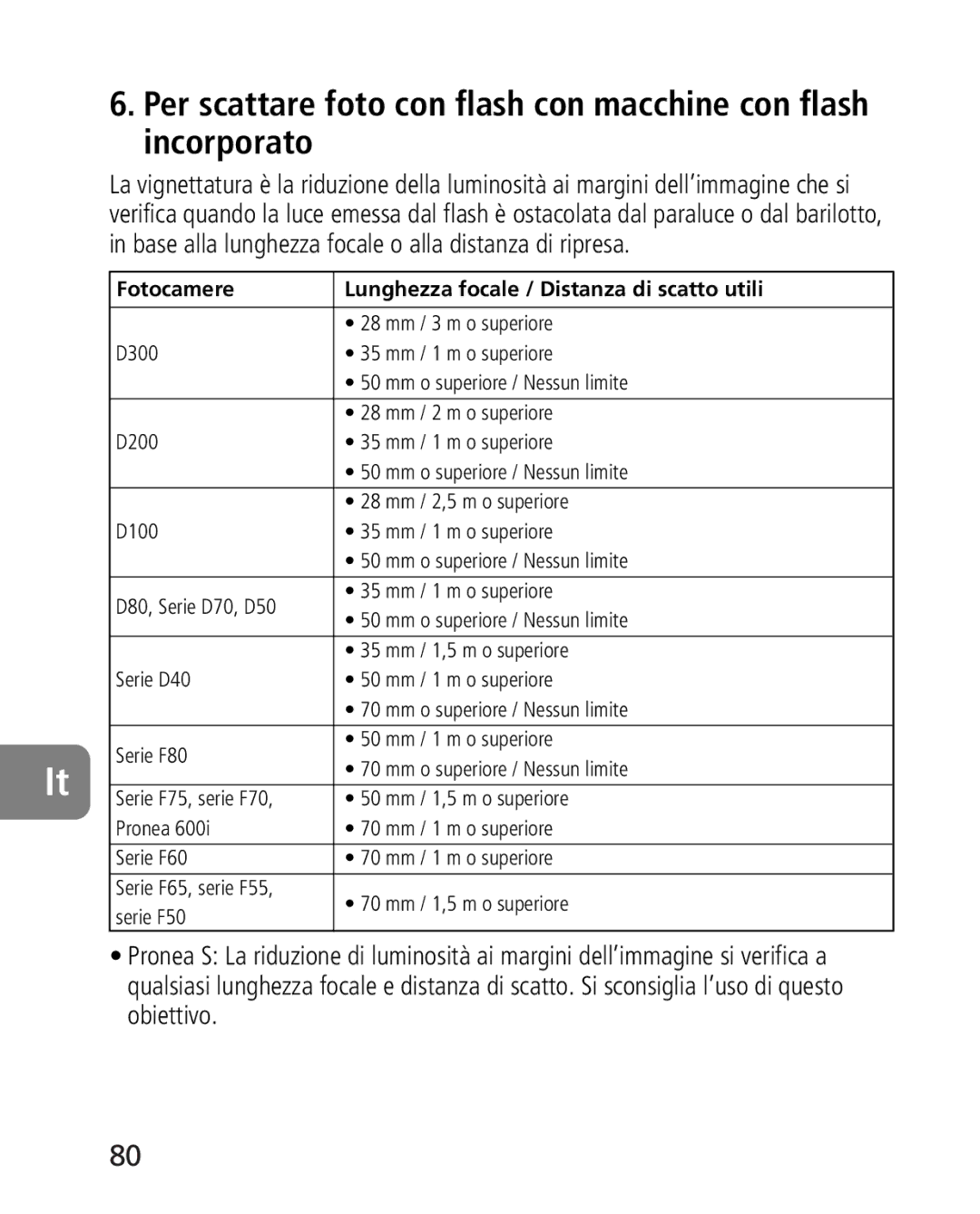 Nikon 2164 instruction manual Fotocamere Lunghezza focale / Distanza di scatto utili 