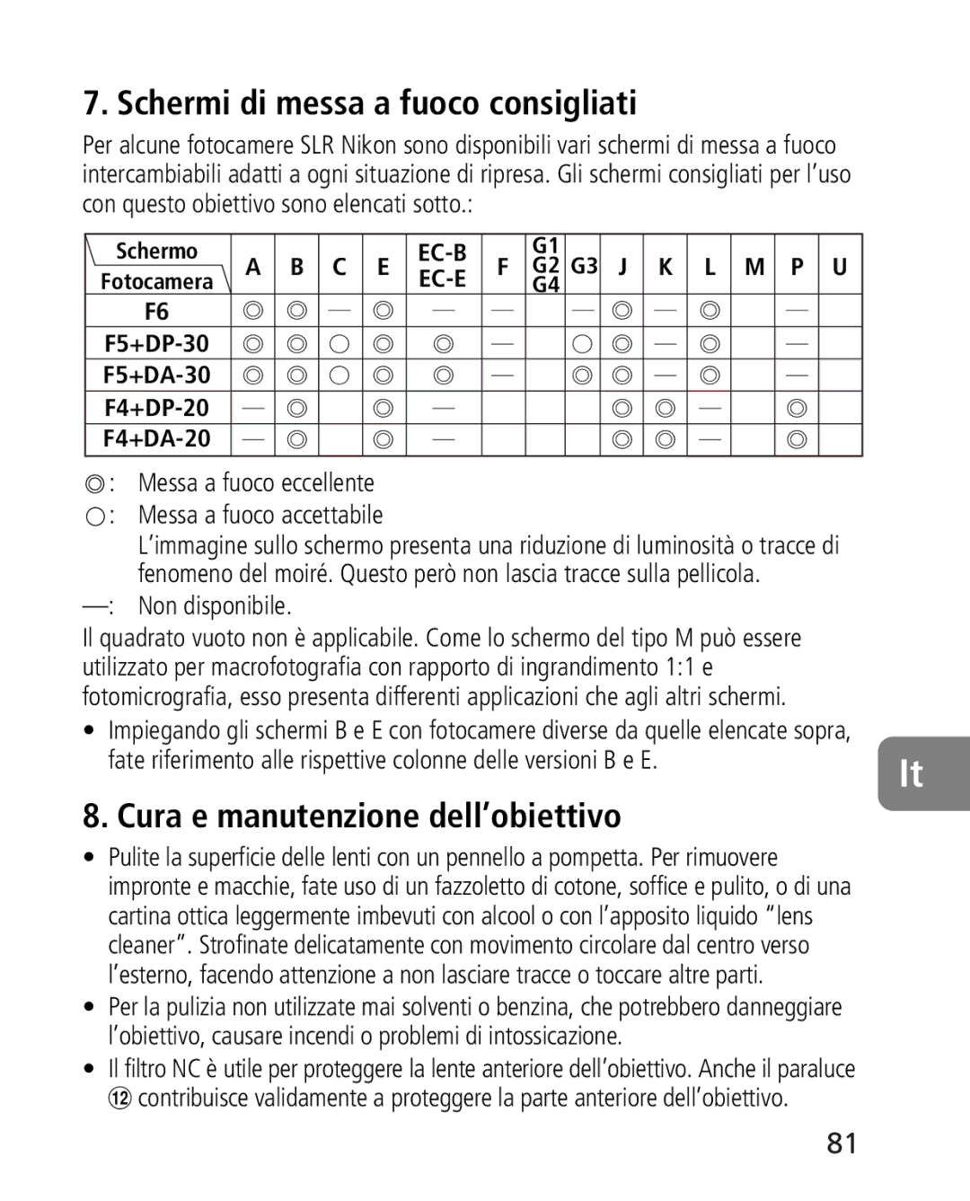 Nikon 2164 instruction manual Schermi di messa a fuoco consigliati, Cura e manutenzione dell’obiettivo, Non disponibile 