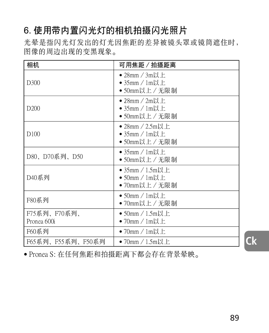 Nikon 2164 instruction manual 使用帶內置閃光燈的相機拍攝閃光照片 