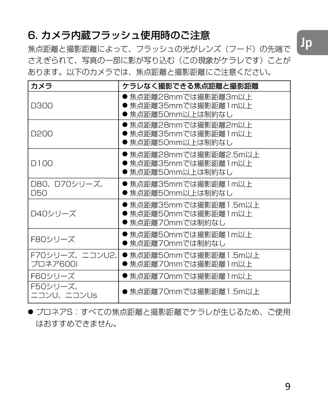 Nikon 2164 instruction manual カメラ内蔵フラッシュ使用時のご注意 