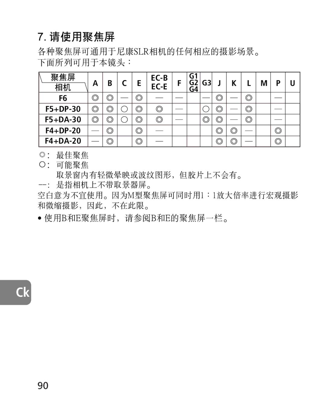 Nikon 2164 instruction manual 請使用聚焦屏 