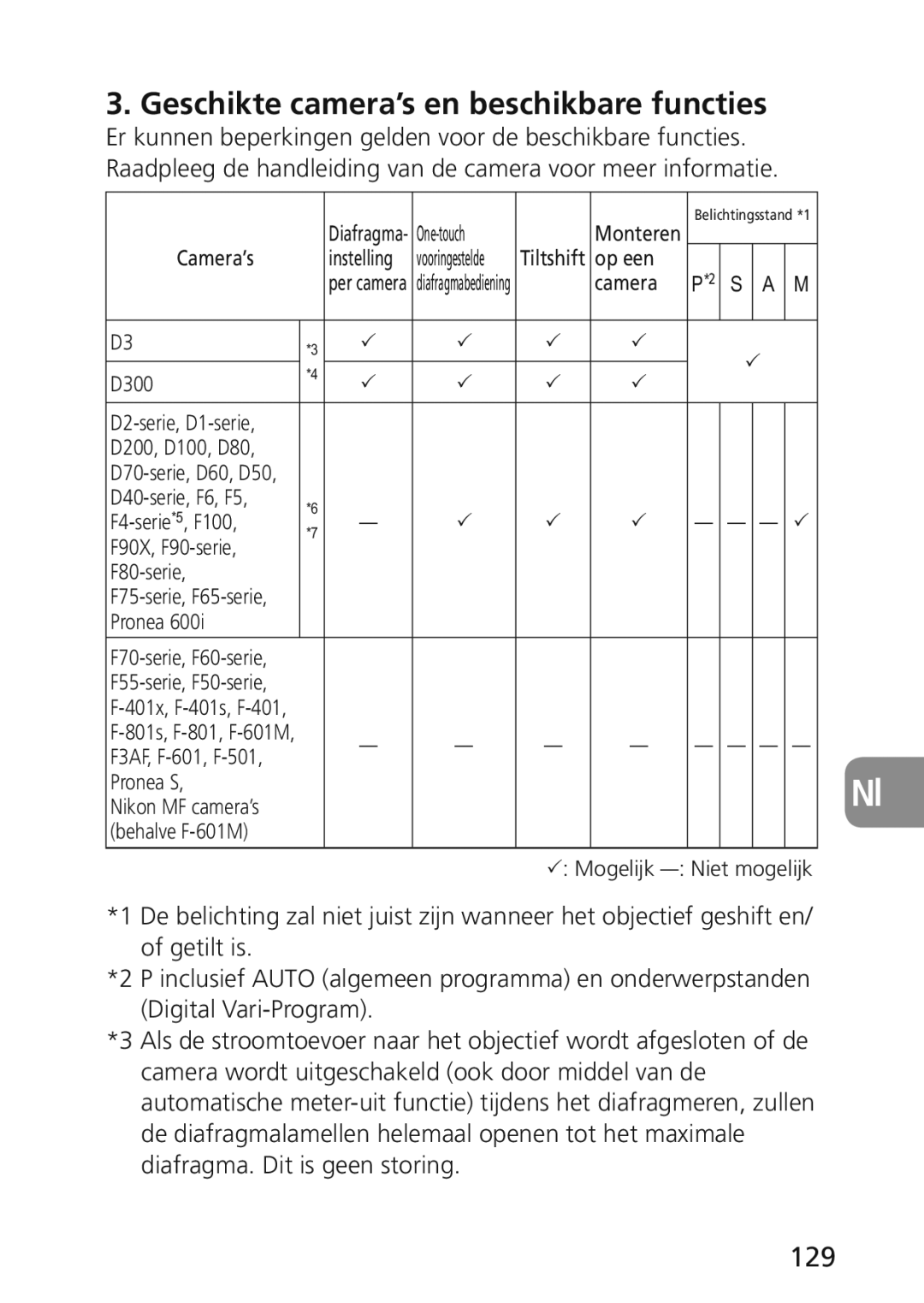 Nikon 2174 user manual Geschikte camera’s en beschikbare functies, 129 