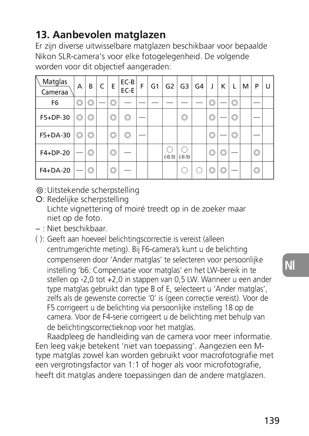 Nikon 2174 user manual Aanbevolen matglazen, 139 