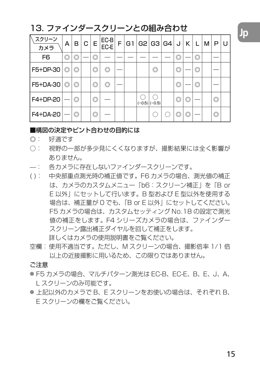 Nikon 2174 user manual 13. ファインダースクリーンとの組み合わせ 