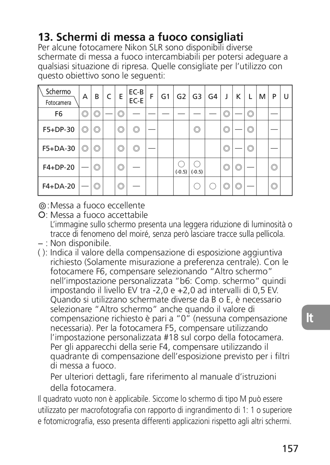 Nikon 2174 user manual Schermi di messa a fuoco consigliati, 157, ႿMessa a fuoco eccellente Messa a fuoco accettabile 