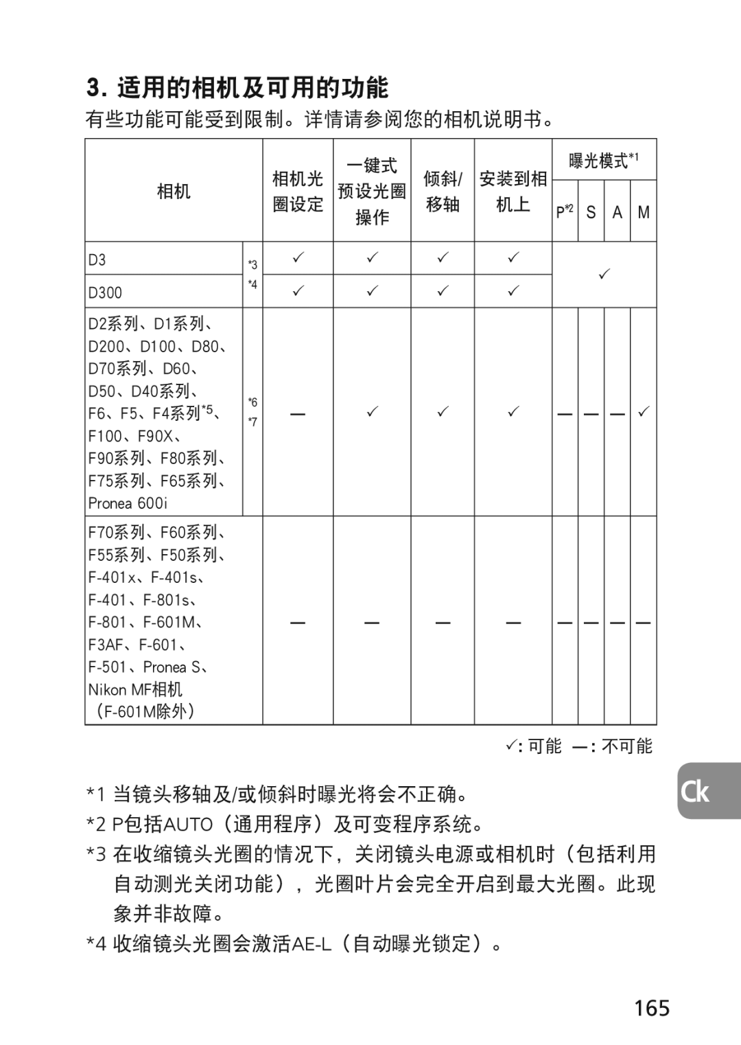 Nikon 2174 user manual 165, 有些功能可能受到限制。详情请参阅您的相机说明书。, P包括auto（通用程序）及可变程序系统。, 收缩镜头光圈会激活ae-L（自动曝光锁定）。 