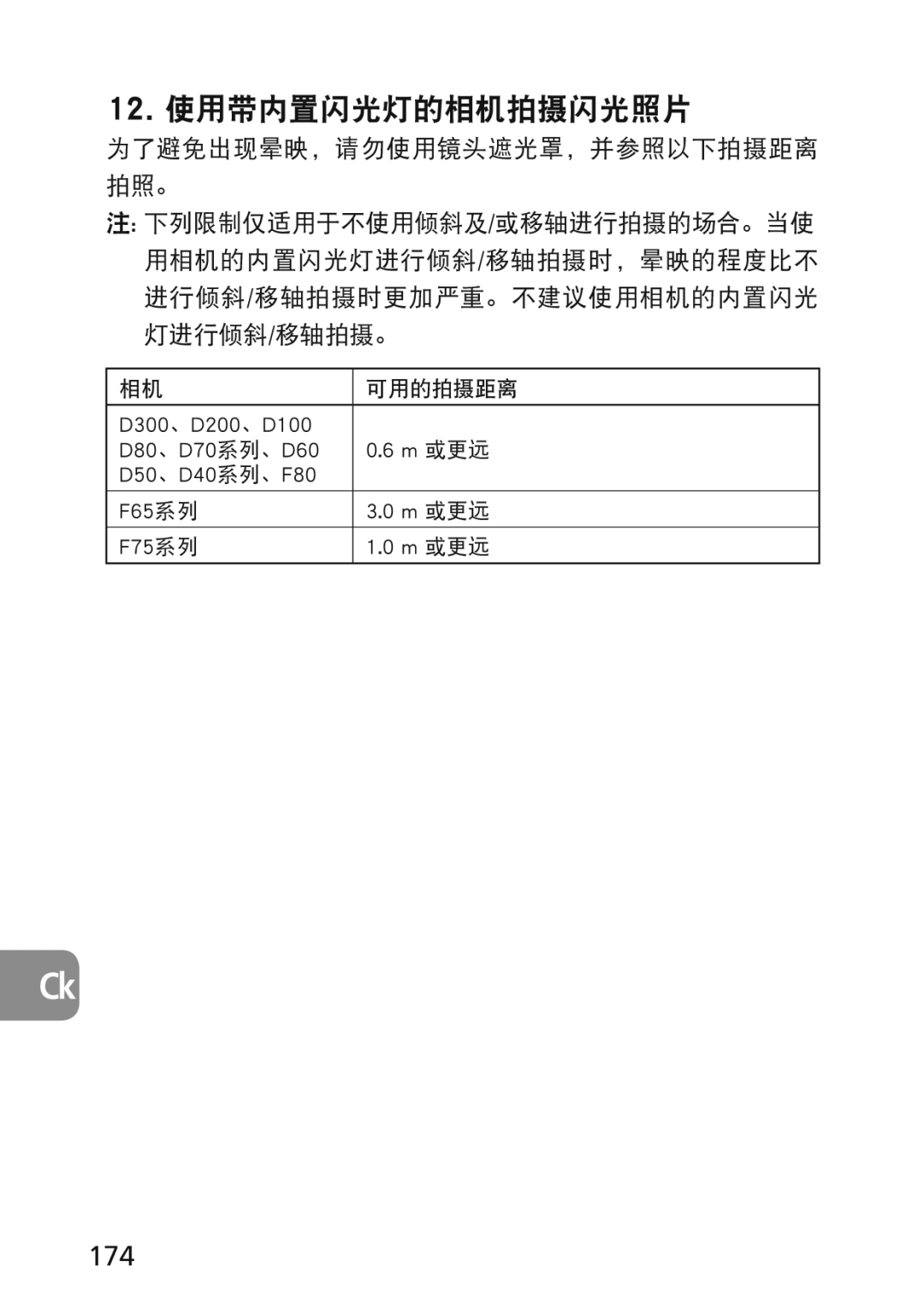 Nikon 2174 user manual 为了避免出现晕映，请勿使用镜头遮光罩，并参照以下拍摄距离 拍照。 