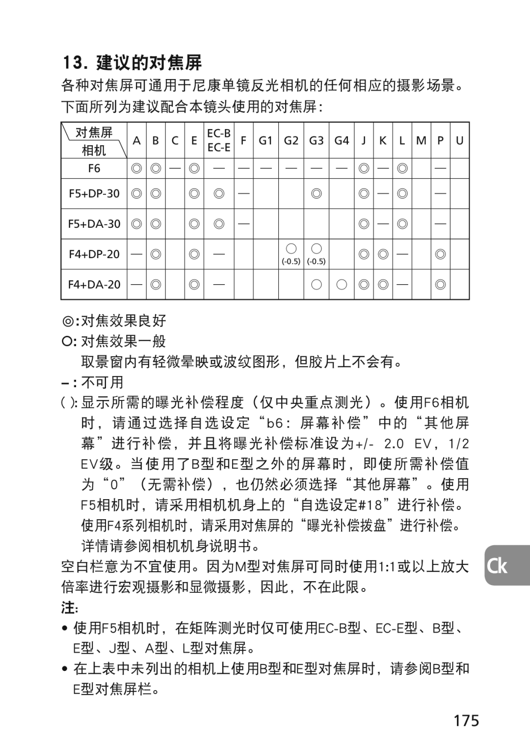 Nikon 2174 user manual 175, 各种对焦屏可通用于尼康单镜反光相机的任何相应的摄影场景。 下面所列为建议配合本镜头使用的对焦屏：, Ⴟ对焦效果良好 对焦效果一般 取景窗内有轻微晕映或波纹图形，但胶片上不会有。 − 不可用 