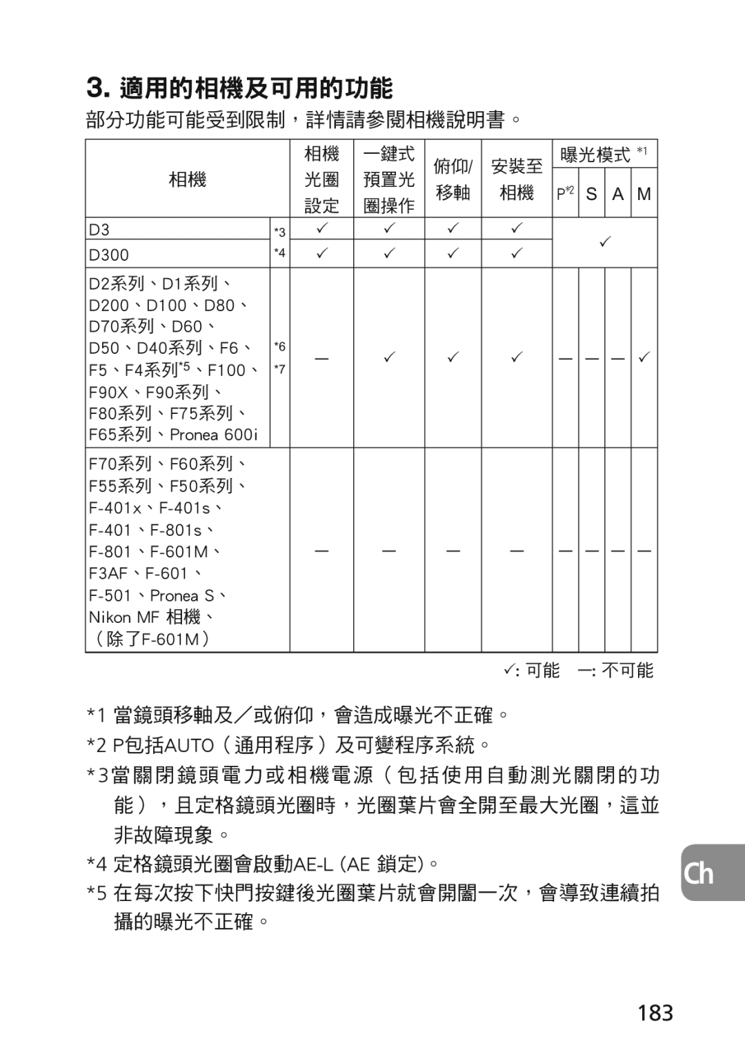 Nikon 2174 user manual 183, 部分功能可能受到限制，詳情請參閱相機說明書。, 當鏡頭移軸及／或俯仰，會造成曝光不正確。 P包括auto（通用程序）及可變程序系統。 