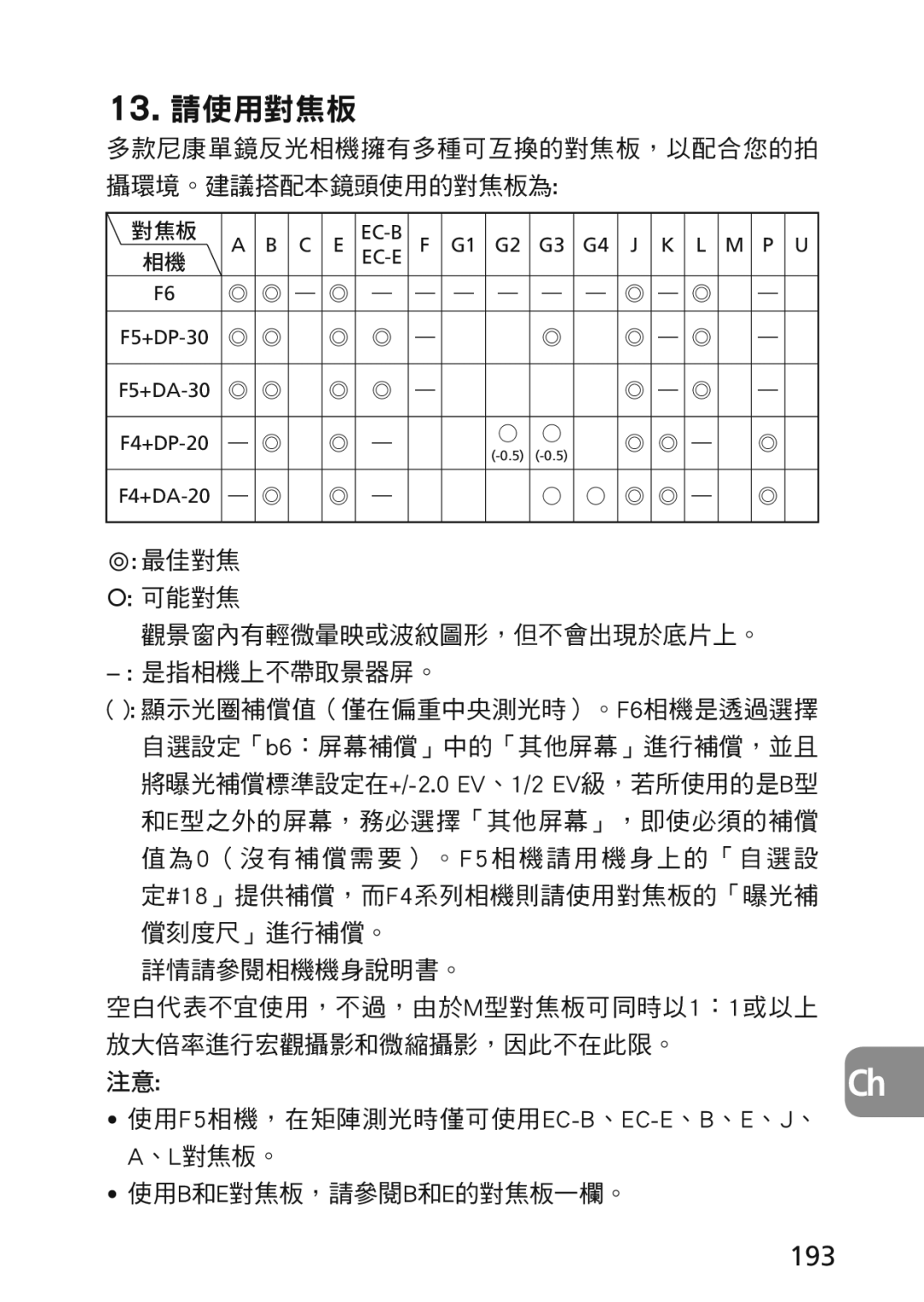 Nikon 2174 193, 多款尼康單鏡反光相機擁有多種可互換的對焦板，以配合您的拍 攝環境。建議搭配本鏡頭使用的對焦板為, 最佳對焦 可能對焦 觀景窗內有輕微暈映或波紋圖形，但不會出現於底片上。 − 是指相機上不帶取景器屏。 