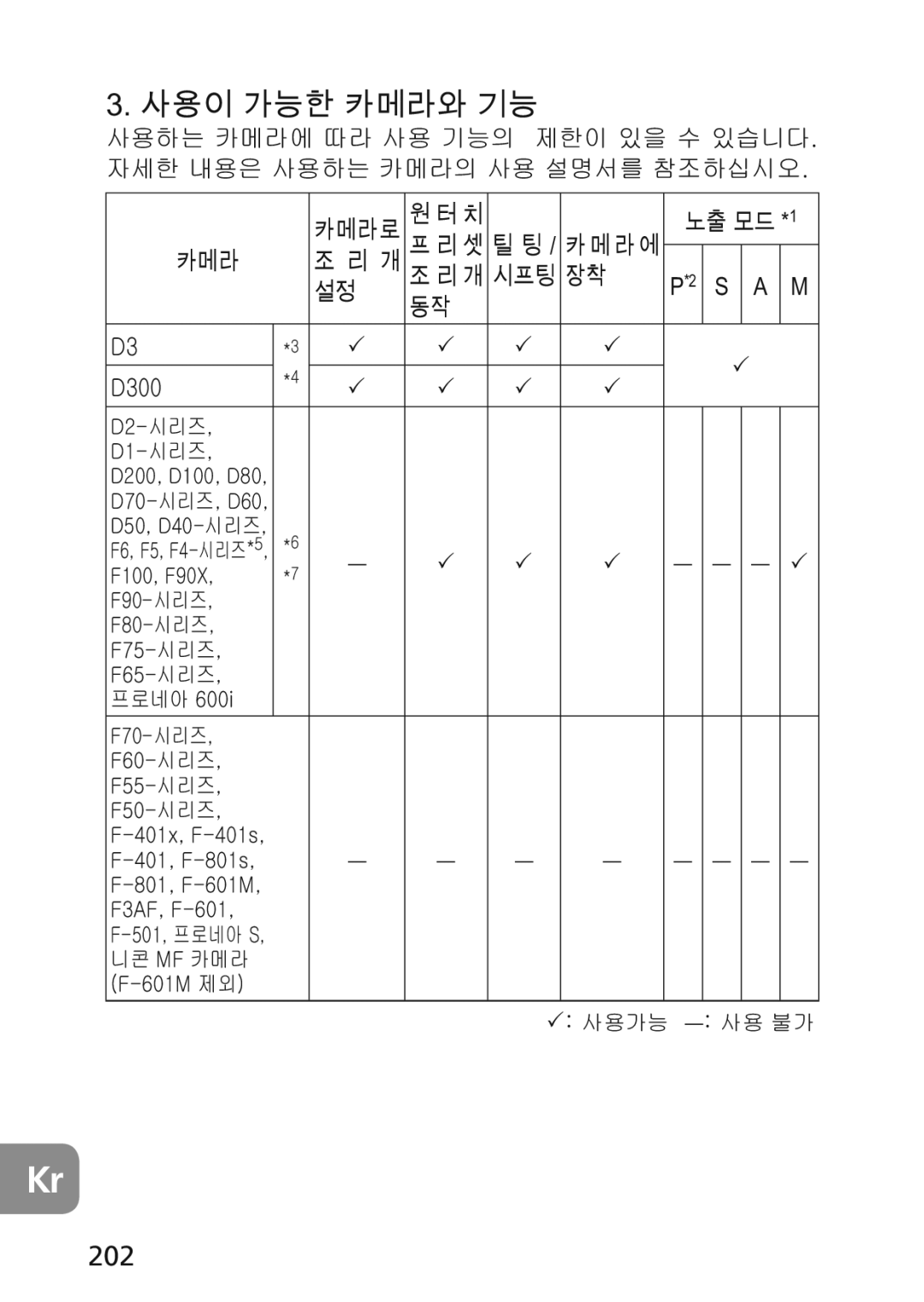 Nikon 2174 user manual 202, Kzww 