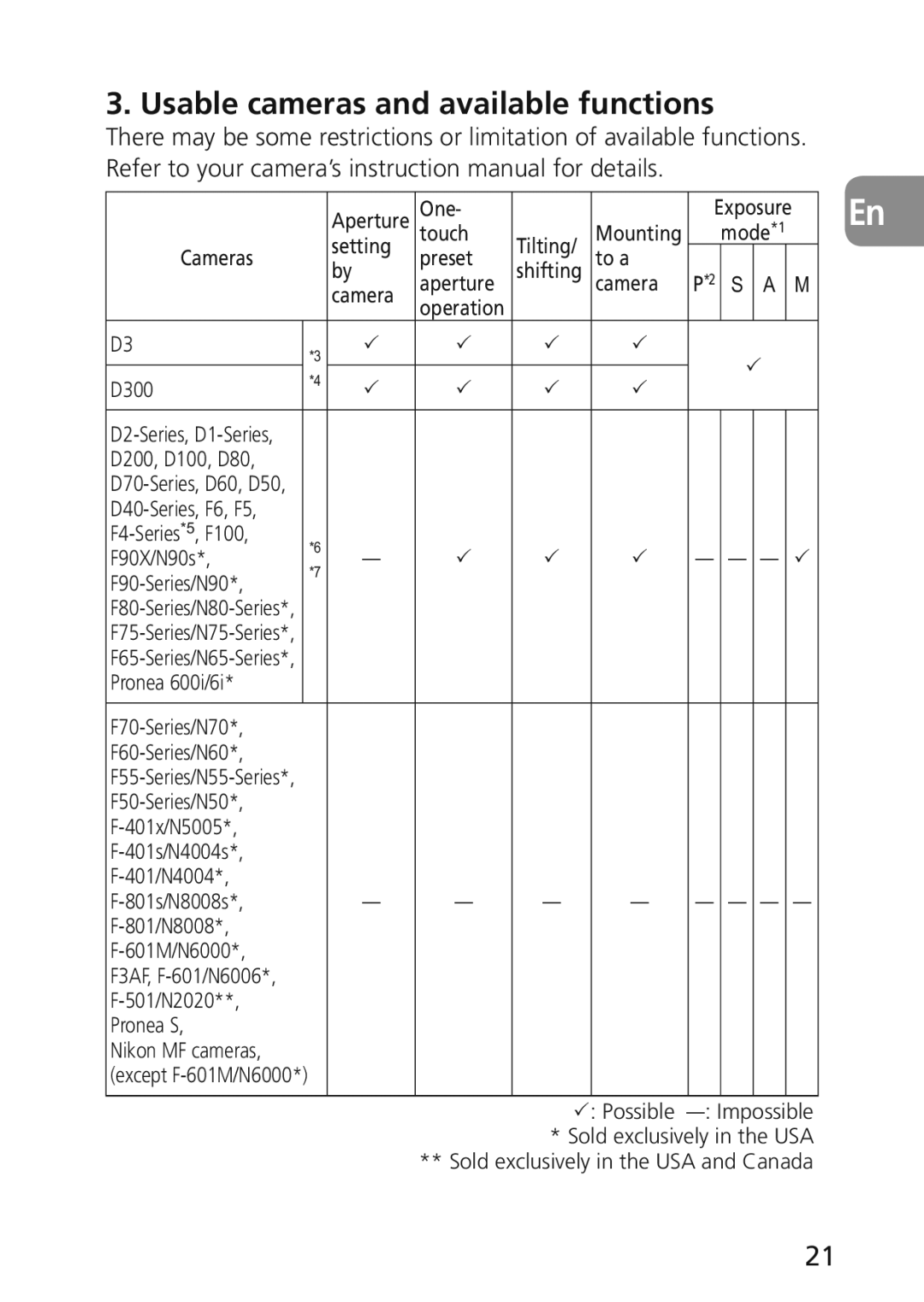 Nikon 2174 user manual Usable cameras and available functions 