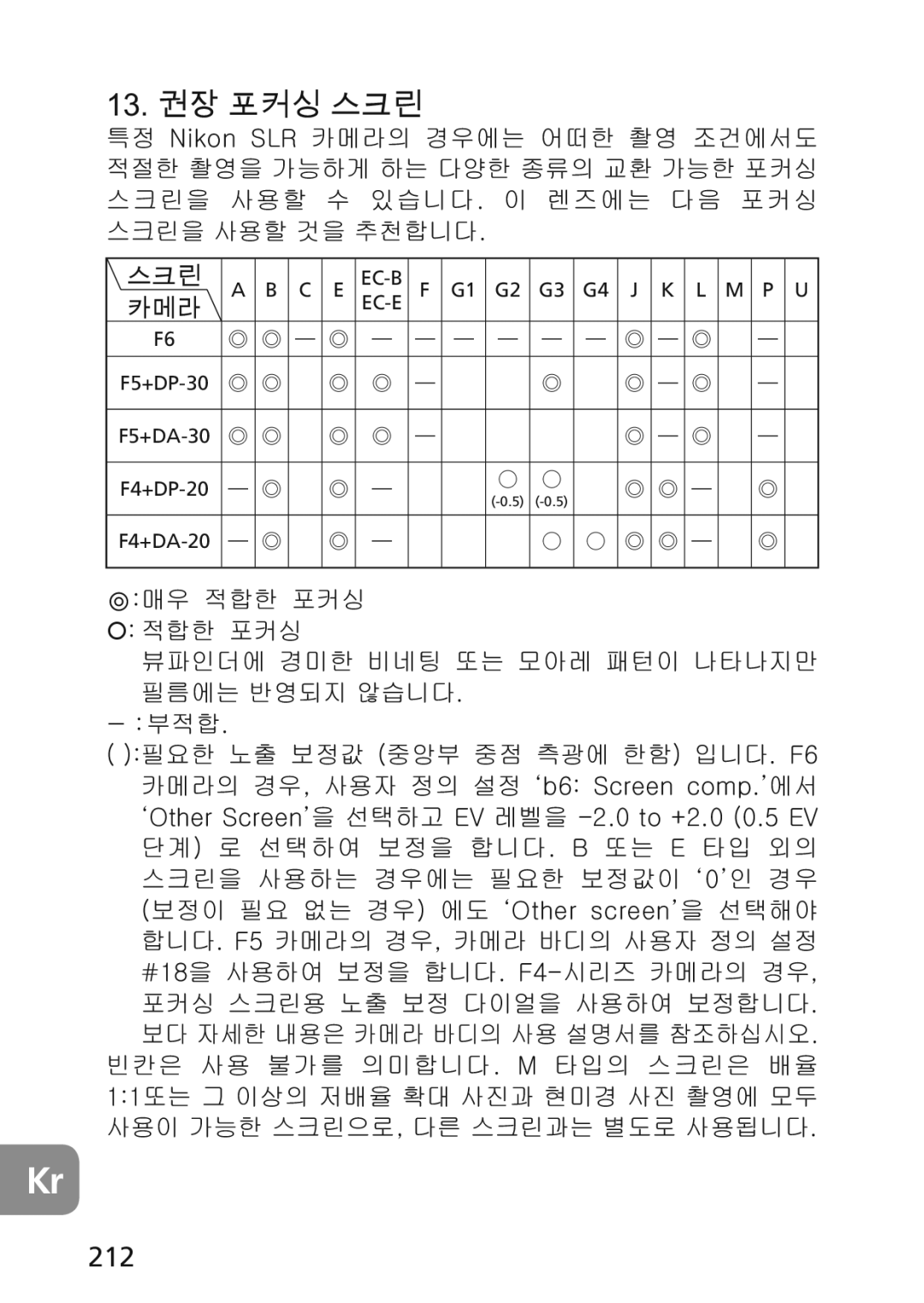 Nikon 2174 user manual 212 