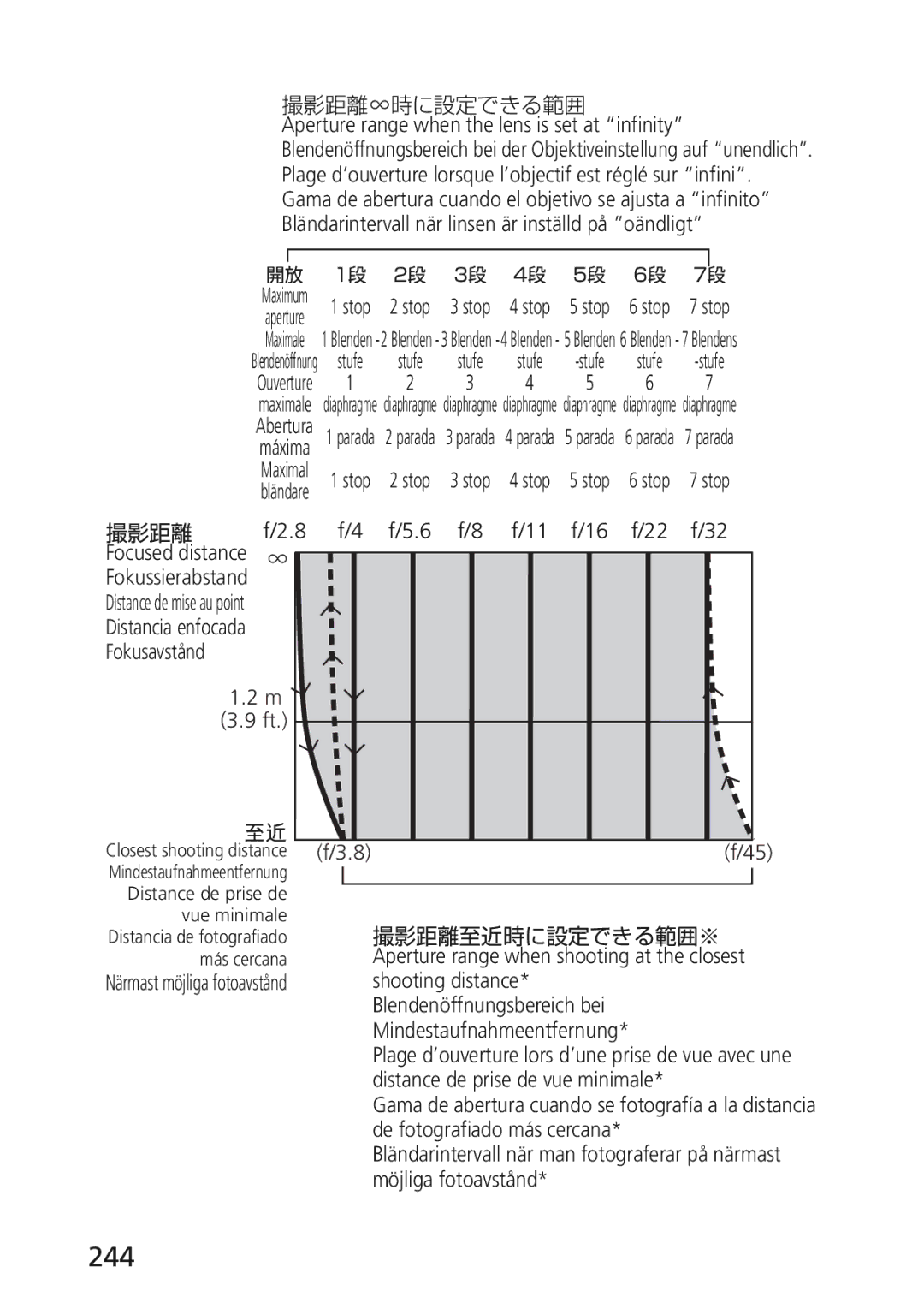 Nikon 2174 user manual 244, 撮影距離∞時に設定できる範囲 